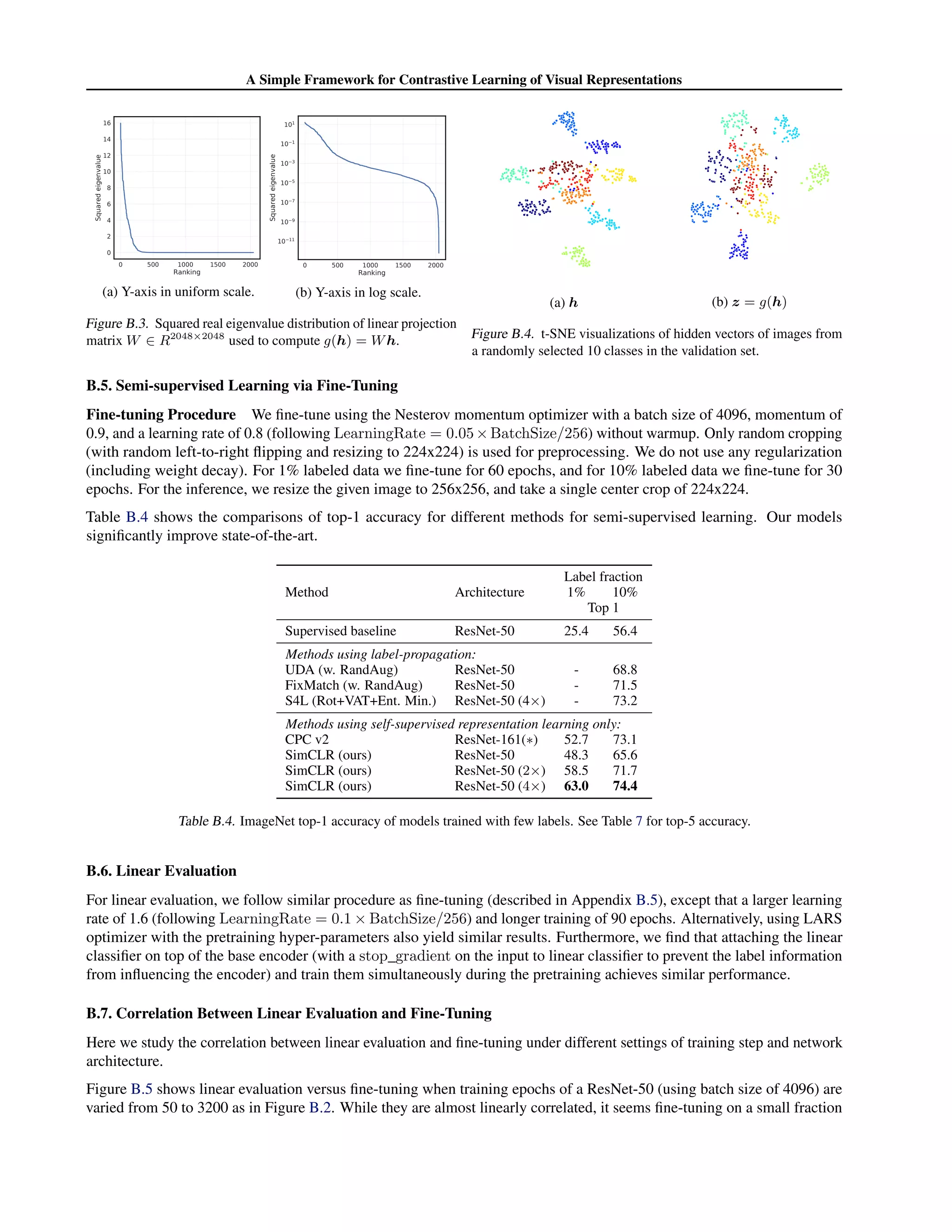 A simple framework for contrastive learning of visual representations | PDF