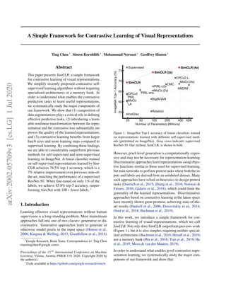 A Simple Framework for Contrastive Learning of Visual Representations
Ting Chen 1
Simon Kornblith 1
Mohammad Norouzi 1
Geoffrey Hinton 1
Abstract
This paper presents SimCLR: a simple framework
for contrastive learning of visual representations.
We simplify recently proposed contrastive self-
supervised learning algorithms without requiring
specialized architectures or a memory bank. In
order to understand what enables the contrastive
prediction tasks to learn useful representations,
we systematically study the major components of
our framework. We show that (1) composition of
data augmentations plays a critical role in defining
effective predictive tasks, (2) introducing a learn-
able nonlinear transformation between the repre-
sentation and the contrastive loss substantially im-
proves the quality of the learned representations,
and (3) contrastive learning benefits from larger
batch sizes and more training steps compared to
supervised learning. By combining these findings,
we are able to considerably outperform previous
methods for self-supervised and semi-supervised
learning on ImageNet. A linear classifier trained
on self-supervised representations learned by Sim-
CLR achieves 76.5% top-1 accuracy, which is a
7% relative improvement over previous state-of-
the-art, matching the performance of a supervised
ResNet-50. When fine-tuned on only 1% of the
labels, we achieve 85.8% top-5 accuracy, outper-
forming AlexNet with 100× fewer labels. 1
1. Introduction
Learning effective visual representations without human
supervision is a long-standing problem. Most mainstream
approaches fall into one of two classes: generative or dis-
criminative. Generative approaches learn to generate or
otherwise model pixels in the input space (Hinton et al.,
2006; Kingma & Welling, 2013; Goodfellow et al., 2014).
1
Google Research, Brain Team. Correspondence to: Ting Chen
<iamtingchen@google.com>.
Proceedings of the 37th
International Conference on Machine
Learning, Vienna, Austria, PMLR 119, 2020. Copyright 2020 by
the author(s).
1
Code available at https://github.com/google-research/simclr.
25 50 100 200 400 626
Number of Parameters (Millions)
55
60
65
70
75
ImageNet
Top-1
Accuracy
(%) InstDisc
Rotation
BigBiGAN
LA
CPCv2
CPCv2-L
CMC
AMDIM
MoCo
MoCo (2x)
MoCo (4x)
PIRL
PIRL-ens.
PIRL-c2x
SimCLR
SimCLR (2x)
SimCLR (4x)
Supervised
Figure 1. ImageNet Top-1 accuracy of linear classifiers trained
on representations learned with different self-supervised meth-
ods (pretrained on ImageNet). Gray cross indicates supervised
ResNet-50. Our method, SimCLR, is shown in bold.
However, pixel-level generation is computationally expen-
sive and may not be necessary for representation learning.
Discriminative approaches learn representations using objec-
tive functions similar to those used for supervised learning,
but train networks to perform pretext tasks where both the in-
puts and labels are derived from an unlabeled dataset. Many
such approaches have relied on heuristics to design pretext
tasks (Doersch et al., 2015; Zhang et al., 2016; Noroozi &
Favaro, 2016; Gidaris et al., 2018), which could limit the
generality of the learned representations. Discriminative
approaches based on contrastive learning in the latent space
have recently shown great promise, achieving state-of-the-
art results (Hadsell et al., 2006; Dosovitskiy et al., 2014;
Oord et al., 2018; Bachman et al., 2019).
In this work, we introduce a simple framework for con-
trastive learning of visual representations, which we call
SimCLR. Not only does SimCLR outperform previous work
(Figure 1), but it is also simpler, requiring neither special-
ized architectures (Bachman et al., 2019; Hénaff et al., 2019)
nor a memory bank (Wu et al., 2018; Tian et al., 2019; He
et al., 2019; Misra & van der Maaten, 2019).
In order to understand what enables good contrastive repre-
sentation learning, we systematically study the major com-
ponents of our framework and show that:
arXiv:2002.05709v3
[cs.LG]
1
Jul
2020
 