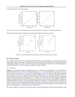 A simple framework for contrastive learning of visual representations | PDF