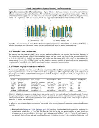 A simple framework for contrastive learning of visual representations | PDF