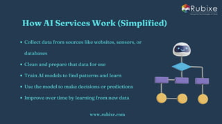 A Simple Guide to AI Services and How They Function | Rubixe | PDF