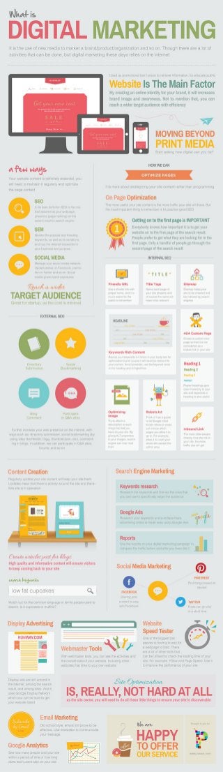 A Simple Guide to Digital Marketing