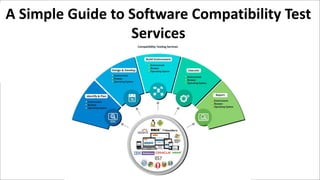 A Simple Guide to Software Compatibility Test
Services
 