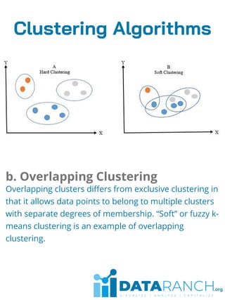 A simple intro to clustering basics.pdf