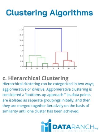 A simple intro to clustering basics.pdf