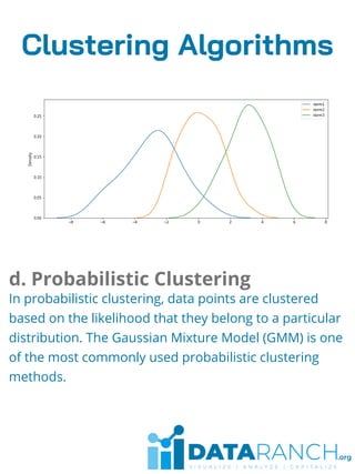 A simple intro to clustering basics.pdf