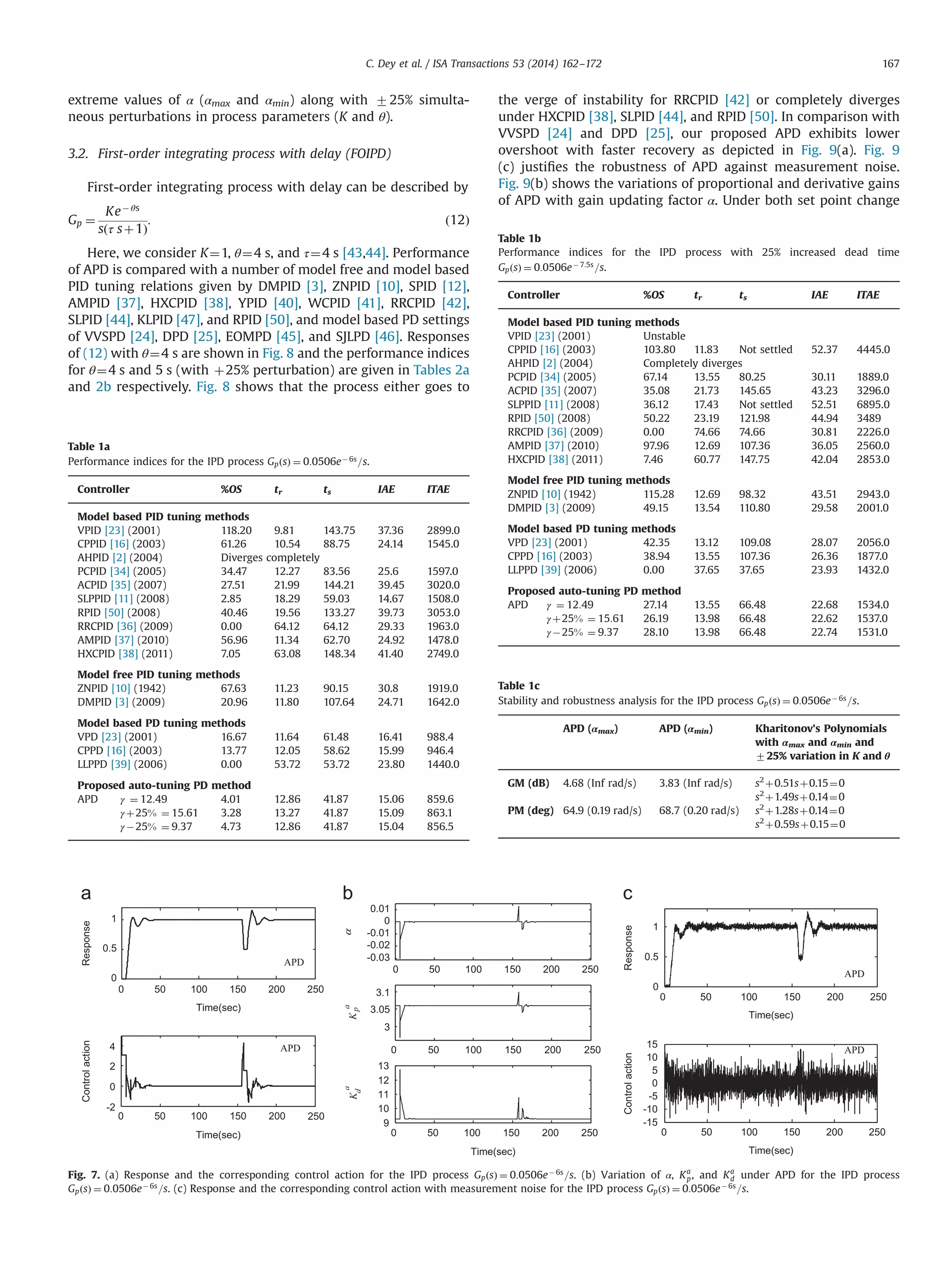 extreme values of α (αmax and αmin) along with 725% simulta-
neous perturbations in process parameters (K and θ).
3.2. First-order integrating process with delay (FOIPD)
First-order integrating process with delay can be described by
Gp ¼
KeÀ θs
sðτ sþ1Þ
: ð12Þ
Here, we consider K¼1, θ¼4 s, and τ¼4 s [43,44]. Performance
of APD is compared with a number of model free and model based
PID tuning relations given by DMPID [3], ZNPID [10], SPID [12],
AMPID [37], HXCPID [38], YPID [40], WCPID [41], RRCPID [42],
SLPID [44], KLPID [47], and RPID [50], and model based PD settings
of VVSPD [24], DPD [25], EOMPD [45], and SJLPD [46]. Responses
of (12) with θ¼4 s are shown in Fig. 8 and the performance indices
for θ¼4 s and 5 s (with þ25% perturbation) are given in Tables 2a
and 2b respectively. Fig. 8 shows that the process either goes to
the verge of instability for RRCPID [42] or completely diverges
under HXCPID [38], SLPID [44], and RPID [50]. In comparison with
VVSPD [24] and DPD [25], our proposed APD exhibits lower
overshoot with faster recovery as depicted in Fig. 9(a). Fig. 9
(c) justiﬁes the robustness of APD against measurement noise.
Fig. 9(b) shows the variations of proportional and derivative gains
of APD with gain updating factor α. Under both set point change
Table 1a
Performance indices for the IPD process GpðsÞ ¼ 0:0506eÀ 6s
=s.
Controller %OS tr ts IAE ITAE
Model based PID tuning methods
VPID [23] (2001) 118.20 9.81 143.75 37.36 2899.0
CPPID [16] (2003) 61.26 10.54 88.75 24.14 1545.0
AHPID [2] (2004) Diverges completely
PCPID [34] (2005) 34.47 12.27 83.56 25.6 1597.0
ACPID [35] (2007) 27.51 21.99 144.21 39.45 3020.0
SLPPID [11] (2008) 2.85 18.29 59.03 14.67 1508.0
RPID [50] (2008) 40.46 19.56 133.27 39.73 3053.0
RRCPID [36] (2009) 0.00 64.12 64.12 29.33 1963.0
AMPID [37] (2010) 56.96 11.34 62.70 24.92 1478.0
HXCPID [38] (2011) 7.05 63.08 148.34 41.40 2749.0
Model free PID tuning methods
ZNPID [10] (1942) 67.63 11.23 90.15 30.8 1919.0
DMPID [3] (2009) 20.96 11.80 107.64 24.71 1642.0
Model based PD tuning methods
VPD [23] (2001) 16.67 11.64 61.48 16.41 988.4
CPPD [16] (2003) 13.77 12.05 58.62 15.99 946.4
LLPPD [39] (2006) 0.00 53.72 53.72 23.80 1440.0
Proposed auto-tuning PD method
APD γ ¼ 12:49 4.01 12.86 41.87 15.06 859.6
γþ25% ¼ 15:61 3.28 13.27 41.87 15.09 863.1
γÀ25% ¼ 9:37 4.73 12.86 41.87 15.04 856.5
0 50 100 150 200 250
0
0.5
1
Time(sec)
Response
0 50 100 150 200 250
-2
0
2
4
Time(sec)
Controlaction
0 50 100 150 200 250
-0.03
-0.02
-0.01
0
0.01
0 50 100 150 200 250
3
3.05
3.1
0 50 100 150 200 250
9
10
11
12
13
Time(sec)
0 50 100 150 200 250
0
0.5
1
Time(sec)
Response
0 50 100 150 200 250
-15
-10
-5
0
5
10
15
Time(sec)
Controlaction
APD
APD
α
Kd
a
Kp
a
APD
APD
Fig. 7. (a) Response and the corresponding control action for the IPD process GpðsÞ ¼ 0:0506eÀ 6s
=s. (b) Variation of α, Ka
p, and Ka
d under APD for the IPD process
GpðsÞ ¼ 0:0506eÀ 6s
=s. (c) Response and the corresponding control action with measurement noise for the IPD process GpðsÞ ¼ 0:0506eÀ 6s
=s.
Table 1b
Performance indices for the IPD process with 25% increased dead time
GpðsÞ ¼ 0:0506eÀ 7:5s
=s.
Controller %OS tr ts IAE ITAE
Model based PID tuning methods
VPID [23] (2001) Unstable
CPPID [16] (2003) 103.80 11.83 Not settled 52.37 4445.0
AHPID [2] (2004) Completely diverges
PCPID [34] (2005) 67.14 13.55 80.25 30.11 1889.0
ACPID [35] (2007) 35.08 21.73 145.65 43.23 3296.0
SLPPID [11] (2008) 36.12 17.43 Not settled 52.51 6895.0
RPID [50] (2008) 50.22 23.19 121.98 44.94 3489
RRCPID [36] (2009) 0.00 74.66 74.66 30.81 2226.0
AMPID [37] (2010) 97.96 12.69 107.36 36.05 2560.0
HXCPID [38] (2011) 7.46 60.77 147.75 42.04 2853.0
Model free PID tuning methods
ZNPID [10] (1942) 115.28 12.69 98.32 43.51 2943.0
DMPID [3] (2009) 49.15 13.54 110.80 29.58 2001.0
Model based PD tuning methods
VPD [23] (2001) 42.35 13.12 109.08 28.07 2056.0
CPPD [16] (2003) 38.94 13.55 107.36 26.36 1877.0
LLPPD [39] (2006) 0.00 37.65 37.65 23.93 1432.0
Proposed auto-tuning PD method
APD γ ¼ 12:49 27.14 13.55 66.48 22.68 1534.0
γþ25% ¼ 15:61 26.19 13.98 66.48 22.62 1537.0
γÀ25% ¼ 9:37 28.10 13.98 66.48 22.74 1531.0
Table 1c
Stability and robustness analysis for the IPD process GpðsÞ ¼ 0:0506eÀ 6s
=s.
APD (αmax) APD (αmin) Kharitonov's Polynomials
with αmax and αmin and
725% variation in K and θ
GM (dB) 4.68 (Inf rad/s) 3.83 (Inf rad/s) s2
þ0.51sþ0.15¼0
s2
þ1.49sþ0.14¼0
PM (deg) 64.9 (0.19 rad/s) 68.7 (0.20 rad/s) s2
þ1.28sþ0.14¼0
s2
þ0.59sþ0.15¼0
C. Dey et al. / ISA Transactions 53 (2014) 162–172 167
 