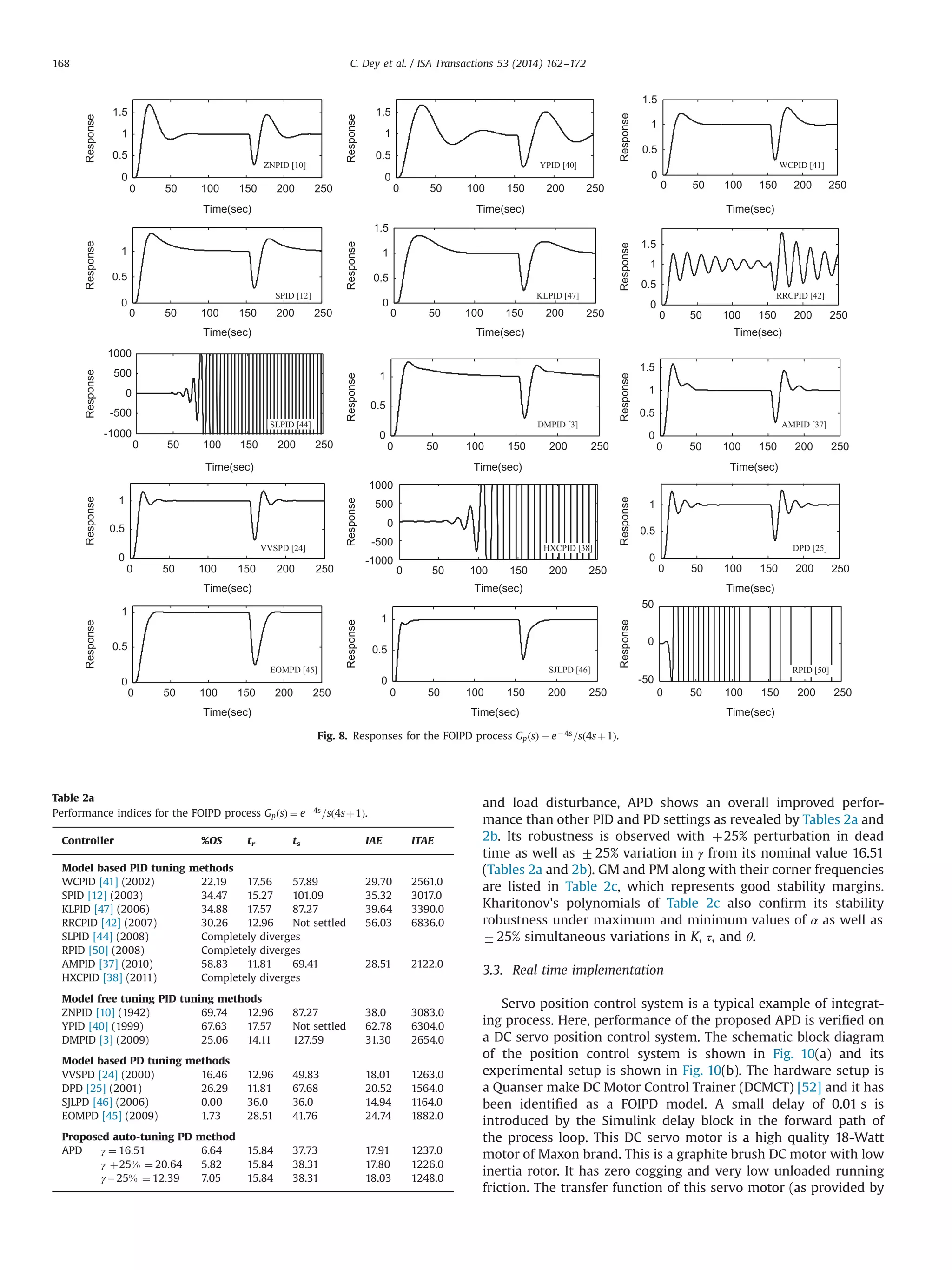 and load disturbance, APD shows an overall improved perfor-
mance than other PID and PD settings as revealed by Tables 2a and
2b. Its robustness is observed with þ25% perturbation in dead
time as well as 725% variation in γ from its nominal value 16.51
(Tables 2a and 2b). GM and PM along with their corner frequencies
are listed in Table 2c, which represents good stability margins.
Kharitonov's polynomials of Table 2c also conﬁrm its stability
robustness under maximum and minimum values of α as well as
725% simultaneous variations in K, τ, and θ.
3.3. Real time implementation
Servo position control system is a typical example of integrat-
ing process. Here, performance of the proposed APD is veriﬁed on
a DC servo position control system. The schematic block diagram
of the position control system is shown in Fig. 10(a) and its
experimental setup is shown in Fig. 10(b). The hardware setup is
a Quanser make DC Motor Control Trainer (DCMCT) [52] and it has
been identiﬁed as a FOIPD model. A small delay of 0.01 s is
introduced by the Simulink delay block in the forward path of
the process loop. This DC servo motor is a high quality 18-Watt
motor of Maxon brand. This is a graphite brush DC motor with low
inertia rotor. It has zero cogging and very low unloaded running
friction. The transfer function of this servo motor (as provided by
0 50 100 150 200 250
0
0.5
1
Time(sec)
Response
0 50 100 150 200 250
0
0.5
1
1.5
Time(sec)
Response
0 50 100 150 200 250
0
0.5
1
1.5
Time(sec)
Response
0 50 100 150 200 250
0
0.5
1
Time(sec)
Response
0 50 100 150 200 250
0
0.5
1
1.5
Time(sec)
Response
0 50 100 150 200 250
0
0.5
1
1.5
Time(sec)
Response
0 50 100 150 200 250
-1000
-500
0
500
1000
Time(sec)
Response
0 50 100 150 200 250
0
0.5
1
Time(sec)
Response
0 50 100 150 200 250
0
0.5
1
1.5
Time(sec)
Response
0 50 100 150 200 250
0
0.5
1
Time(sec)
Response
0 50 100 150 200 250
-1000
-500
0
500
1000
Time(sec)
Response
0 50 100 150 200 250
0
0.5
1
Time(sec)
Response
0 50 100 150 200 250
0
0.5
1
Time(sec)
Response
0 50 100 150 200 250
0
0.5
1
Time(sec)
Response
0 50 100 150 200 250
-50
0
50
Time(sec)
Response
WCPID [41]
KLPID [47] RRCPID [42]
AMPID [37]
DPD [25]
RPID [50]
ZNPID [10] YPID [40]
SPID [12]
SLPID [44] DMPID [3]
HXCPID [38]VVSPD [24]
EOMPD [45] SJLPD [46]
1.5
Fig. 8. Responses for the FOIPD process GpðsÞ ¼ eÀ 4s
=sð4sþ1Þ.
Table 2a
Performance indices for the FOIPD process GpðsÞ ¼ eÀ 4s
=sð4sþ1Þ.
Controller %OS tr ts IAE ITAE
Model based PID tuning methods
WCPID [41] (2002) 22.19 17.56 57.89 29.70 2561.0
SPID [12] (2003) 34.47 15.27 101.09 35.32 3017.0
KLPID [47] (2006) 34.88 17.57 87.27 39.64 3390.0
RRCPID [42] (2007) 30.26 12.96 Not settled 56.03 6836.0
SLPID [44] (2008) Completely diverges
RPID [50] (2008) Completely diverges
AMPID [37] (2010) 58.83 11.81 69.41 28.51 2122.0
HXCPID [38] (2011) Completely diverges
Model free tuning PID tuning methods
ZNPID [10] (1942) 69.74 12.96 87.27 38.0 3083.0
YPID [40] (1999) 67.63 17.57 Not settled 62.78 6304.0
DMPID [3] (2009) 25.06 14.11 127.59 31.30 2654.0
Model based PD tuning methods
VVSPD [24] (2000) 16.46 12.96 49.83 18.01 1263.0
DPD [25] (2001) 26.29 11.81 67.68 20.52 1564.0
SJLPD [46] (2006) 0.00 36.0 36.0 14.94 1164.0
EOMPD [45] (2009) 1.73 28.51 41.76 24.74 1882.0
Proposed auto-tuning PD method
APD γ ¼ 16:51 6.64 15.84 37.73 17.91 1237.0
γ þ25% ¼ 20:64 5.82 15.84 38.31 17.80 1226.0
γÀ25% ¼ 12:39 7.05 15.84 38.31 18.03 1248.0
C. Dey et al. / ISA Transactions 53 (2014) 162–172168
 