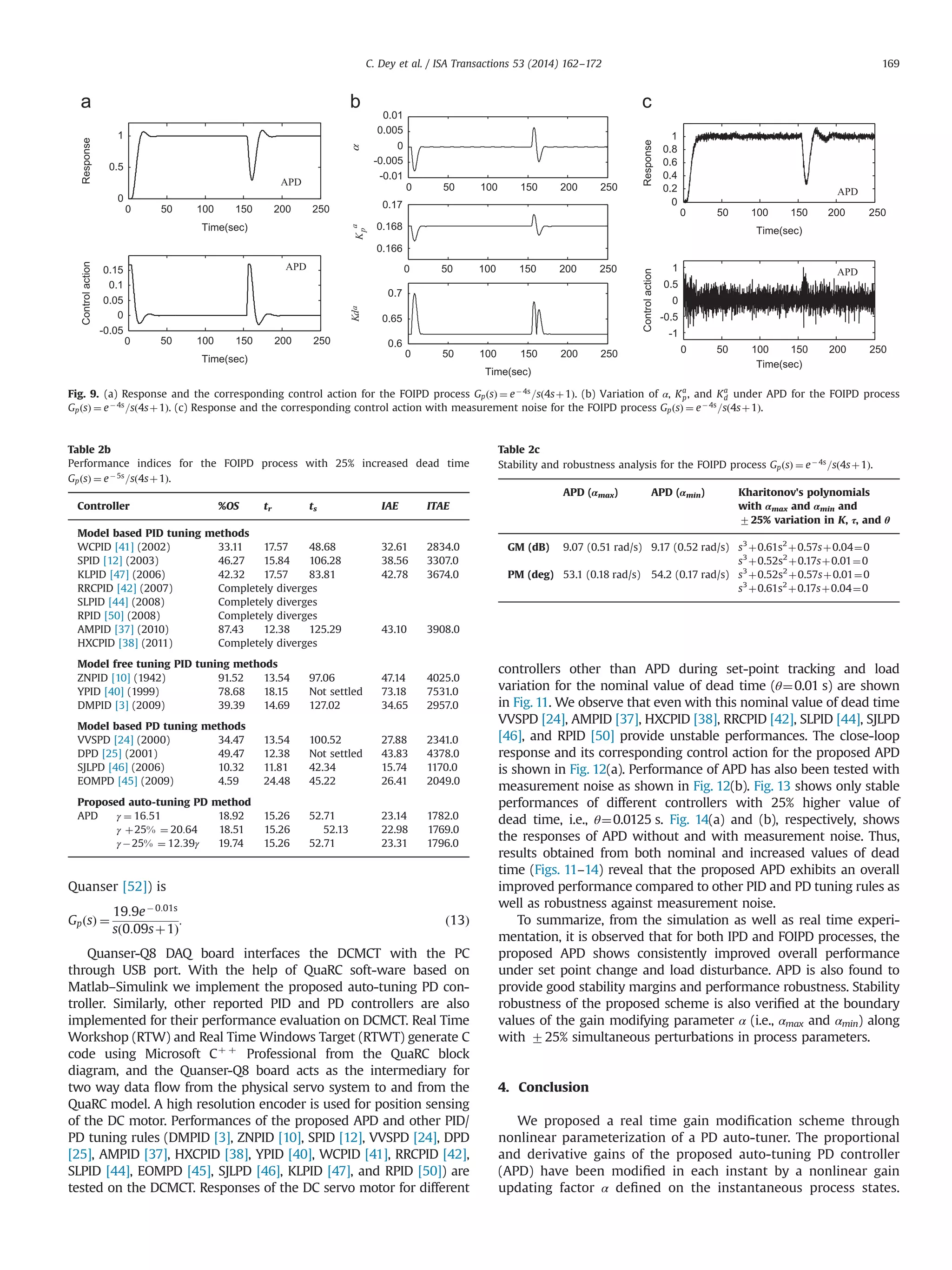 Quanser [52]) is
GpðsÞ ¼
19:9eÀ0:01s
sð0:09sþ1Þ
: ð13Þ
Quanser-Q8 DAQ board interfaces the DCMCT with the PC
through USB port. With the help of QuaRC soft-ware based on
Matlab–Simulink we implement the proposed auto-tuning PD con-
troller. Similarly, other reported PID and PD controllers are also
implemented for their performance evaluation on DCMCT. Real Time
Workshop (RTW) and Real Time Windows Target (RTWT) generate C
code using Microsoft Cþ þ
Professional from the QuaRC block
diagram, and the Quanser-Q8 board acts as the intermediary for
two way data ﬂow from the physical servo system to and from the
QuaRC model. A high resolution encoder is used for position sensing
of the DC motor. Performances of the proposed APD and other PID/
PD tuning rules (DMPID [3], ZNPID [10], SPID [12], VVSPD [24], DPD
[25], AMPID [37], HXCPID [38], YPID [40], WCPID [41], RRCPID [42],
SLPID [44], EOMPD [45], SJLPD [46], KLPID [47], and RPID [50]) are
tested on the DCMCT. Responses of the DC servo motor for different
controllers other than APD during set-point tracking and load
variation for the nominal value of dead time (θ¼0.01 s) are shown
in Fig. 11. We observe that even with this nominal value of dead time
VVSPD [24], AMPID [37], HXCPID [38], RRCPID [42], SLPID [44], SJLPD
[46], and RPID [50] provide unstable performances. The close-loop
response and its corresponding control action for the proposed APD
is shown in Fig. 12(a). Performance of APD has also been tested with
measurement noise as shown in Fig. 12(b). Fig. 13 shows only stable
performances of different controllers with 25% higher value of
dead time, i.e., θ¼0.0125 s. Fig. 14(a) and (b), respectively, shows
the responses of APD without and with measurement noise. Thus,
results obtained from both nominal and increased values of dead
time (Figs. 11–14) reveal that the proposed APD exhibits an overall
improved performance compared to other PID and PD tuning rules as
well as robustness against measurement noise.
To summarize, from the simulation as well as real time experi-
mentation, it is observed that for both IPD and FOIPD processes, the
proposed APD shows consistently improved overall performance
under set point change and load disturbance. APD is also found to
provide good stability margins and performance robustness. Stability
robustness of the proposed scheme is also veriﬁed at the boundary
values of the gain modifying parameter α (i.e., αmax and αmin) along
with 725% simultaneous perturbations in process parameters.
4. Conclusion
We proposed a real time gain modiﬁcation scheme through
nonlinear parameterization of a PD auto-tuner. The proportional
and derivative gains of the proposed auto-tuning PD controller
(APD) have been modiﬁed in each instant by a nonlinear gain
updating factor α deﬁned on the instantaneous process states.
Fig. 9. (a) Response and the corresponding control action for the FOIPD process GpðsÞ ¼ eÀ4s
=sð4sþ1Þ. (b) Variation of α, Ka
p, and Ka
d under APD for the FOIPD process
GpðsÞ ¼ eÀ 4s
=sð4sþ1Þ. (c) Response and the corresponding control action with measurement noise for the FOIPD process GpðsÞ ¼ eÀ 4s
=sð4sþ1Þ.
Table 2c
Stability and robustness analysis for the FOIPD process GpðsÞ ¼ eÀ 4s
=sð4sþ1Þ.
APD (αmax) APD (αmin) Kharitonov's polynomials
with αmax and αmin and
725% variation in K, τ, and θ
GM (dB) 9.07 (0.51 rad/s) 9.17 (0.52 rad/s) s3
þ0.61s2
þ0.57sþ0.04¼0
s3
þ0.52s2
þ0.17sþ0.01¼0
PM (deg) 53.1 (0.18 rad/s) 54.2 (0.17 rad/s) s3
þ0.52s2
þ0.57sþ0.01¼0
s3
þ0.61s2
þ0.17sþ0.04¼0
Table 2b
Performance indices for the FOIPD process with 25% increased dead time
GpðsÞ ¼ eÀ 5s
=sð4sþ1Þ.
Controller %OS tr ts IAE ITAE
Model based PID tuning methods
WCPID [41] (2002) 33.11 17.57 48.68 32.61 2834.0
SPID [12] (2003) 46.27 15.84 106.28 38.56 3307.0
KLPID [47] (2006) 42.32 17.57 83.81 42.78 3674.0
RRCPID [42] (2007) Completely diverges
SLPID [44] (2008) Completely diverges
RPID [50] (2008) Completely diverges
AMPID [37] (2010) 87.43 12.38 125.29 43.10 3908.0
HXCPID [38] (2011) Completely diverges
Model free tuning PID tuning methods
ZNPID [10] (1942) 91.52 13.54 97.06 47.14 4025.0
YPID [40] (1999) 78.68 18.15 Not settled 73.18 7531.0
DMPID [3] (2009) 39.39 14.69 127.02 34.65 2957.0
Model based PD tuning methods
VVSPD [24] (2000) 34.47 13.54 100.52 27.88 2341.0
DPD [25] (2001) 49.47 12.38 Not settled 43.83 4378.0
SJLPD [46] (2006) 10.32 11.81 42.34 15.74 1170.0
EOMPD [45] (2009) 4.59 24.48 45.22 26.41 2049.0
Proposed auto-tuning PD method
APD γ ¼ 16:51 18.92 15.26 52.71 23.14 1782.0
γ þ25% ¼ 20:64 18.51 15.26 52.13 22.98 1769.0
γÀ25% ¼ 12:39γ 19.74 15.26 52.71 23.31 1796.0
C. Dey et al. / ISA Transactions 53 (2014) 162–172 169
 