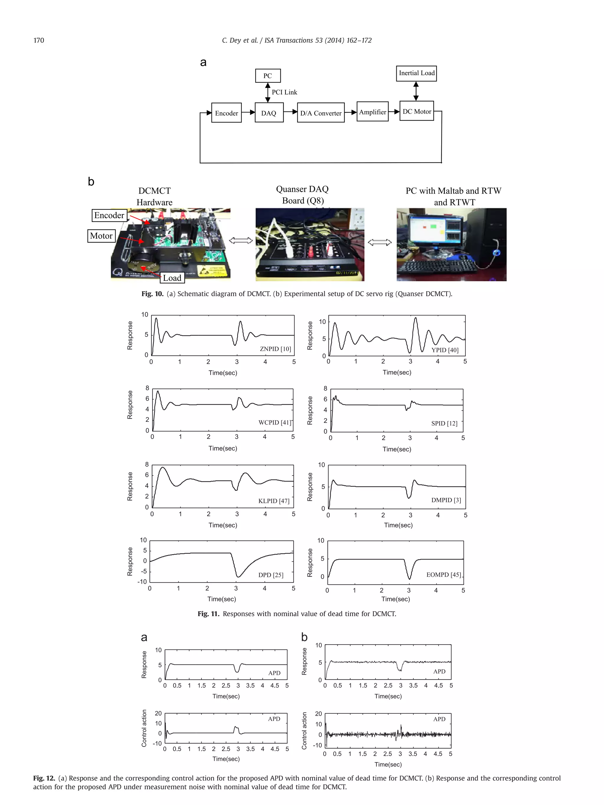 DCMCT
Hardware
Quanser DAQ
Board (Q8)
PC with Maltab and RTW
and RTWT
PC Inertial Load
Encoder DAQ D/A Converter Amplifier DC Motor
PCI Link
Motor
Load
Encoder
Fig. 10. (a) Schematic diagram of DCMCT. (b) Experimental setup of DC servo rig (Quanser DCMCT).
0 1 2 3 4 5
0
5
10
Time(sec)
Response
0 1 2 3 4 5
0
5
10
Time(sec)
Response
0 1 2 3 4 5
0
2
4
6
8
Time(sec)
Response
0 1 2 3 4 5
0
2
4
6
8
Time(sec)
Response
0 1 2 3 4 5
0
2
4
6
8
Time(sec)
Response
0 1 2 3 4 5
0
5
10
Time(sec)
Response
0 1 2 3 4 5
-10
-5
0
5
10
Time(sec)
Response
0 1 2 3 4 5
0
5
10
Time(sec)
Response
ZNPID [10] YPID [40]
WCPID [41] SPID [12]
KLPID [47] DMPID [3]
DPD [25] EOMPD [45]
Fig. 11. Responses with nominal value of dead time for DCMCT.
Fig. 12. (a) Response and the corresponding control action for the proposed APD with nominal value of dead time for DCMCT. (b) Response and the corresponding control
action for the proposed APD under measurement noise with nominal value of dead time for DCMCT.
C. Dey et al. / ISA Transactions 53 (2014) 162–172170
 
