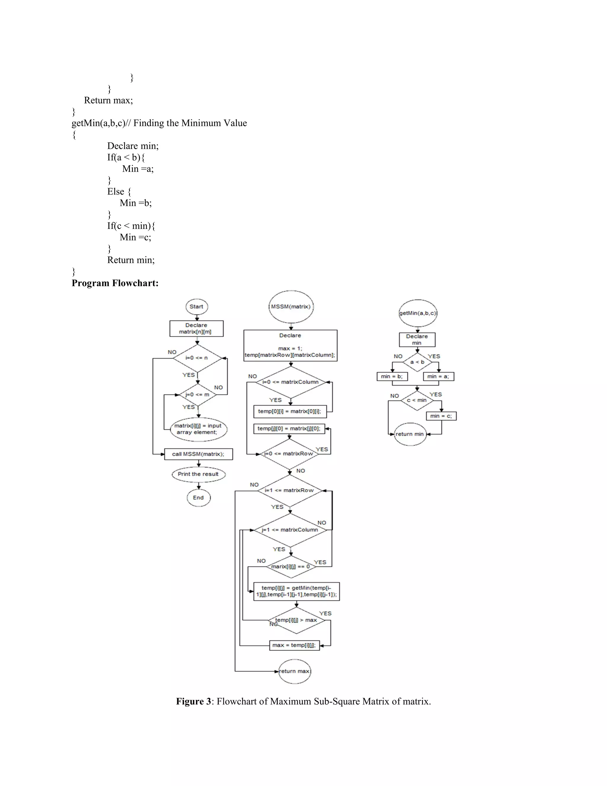 }
}
Return max;
}
getMin(a,b,c)// Finding the Minimum Value
{
Declare min;
If(a < b){
Min =a;
}
Else {
Min =b;
}
If(c < min){
Min =c;
}
Return min;
}
Program Flowchart:
Figure 3: Flowchart of Maximum Sub-Square Matrix of matrix.
 