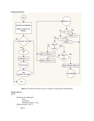 Program Flowchart
Figure 1: Flowchart of Fibonacci series or sequence Using Dynamic Programming.
Pseudo code [2].
Main()
{
Declaration & Initialization:
Int n;
Int Fibo[n];
Boolean command = true;
While(command = true ?)
{
Input n;
 