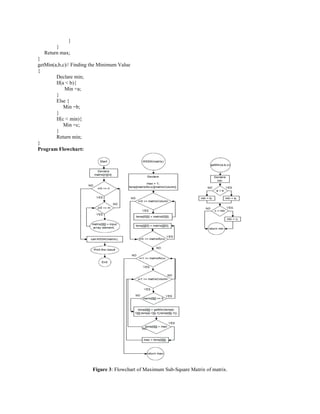 }
}
Return max;
}
getMin(a,b,c)// Finding the Minimum Value
{
Declare min;
If(a < b){
Min =a;
}
Else {
Min =b;
}
If(c < min){
Min =c;
}
Return min;
}
Program Flowchart:
Figure 3: Flowchart of Maximum Sub-Square Matrix of matrix.
 