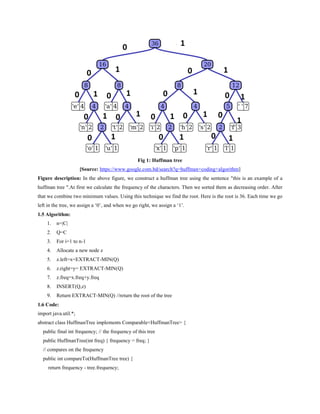 Fig 1: Huffman tree
[Source: https://www.google.com.bd/search?q=huffman+coding+algorithm]
Figure description: In the above figure, we construct a huffman tree using the sentence "this is an example of a
huffman tree ".At first we calculate the frequency of the characters. Then we sorted them as decreasing order. After
that we combine two minimum values. Using this technique we find the root. Here is the root is 36. Each time we go
left in the tree, we assign a ‘0’, and when we go right, we assign a ‘1’.
1.5 Algorithm:
1. n=|C|
2. Q=C
3. For i=1 to n-1
4. Allocate a new node z
5. z.left=x=EXTRACT-MIN(Q)
6. z.right=y= EXTRACT-MIN(Q)
7. z.freq=x.freq+y.freq
8. INSERT(Q,z)
9. Return EXTRACT-MIN(Q) //return the root of the tree
1.6 Code:
import java.util.*;
abstract class HuffmanTree implements Comparable<HuffmanTree> {
public final int frequency; // the frequency of this tree
public HuffmanTree(int freq) { frequency = freq; }
// compares on the frequency
public int compareTo(HuffmanTree tree) {
return frequency - tree.frequency;
 
