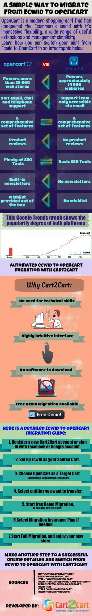 A Simple Way To Migrate From Ecwid To Opencart