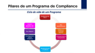 Pilares de um Programa de Compliance
Ciclo de vida de um Programa
Avaliação de
Risco
Monitoramento
e Auditoria
Alta
Administração
Comunicação e
Treinamento
Políticas e
Controles
Internos
Investigação e
reporte
(Helpline)
Due Diligene
Revisão
periódica do
Programa AC
 