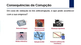 Consequências da Corrupção
Em caso de violação às leis anticorrupção, o que pode acontecer
com a sua empresa?
Danos de imagem Monitoramento
governamental
Mudanças legislativas
Multas milionárias Redução do ROI Perda de confiança dos
investidores
 