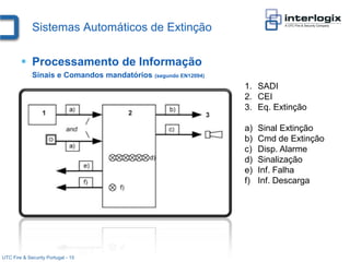 Sistemas Automáticos de Extinção

         Processamento de Informação
             Sinais e Comandos mandatórios   (segundo EN12094)

                                                                 1. SADI
                                                                 2. CEI
                                                                 3. Eq. Extinção

                                                                 a)   Sinal Extinção
                                                                 b)   Cmd de Extinção
                                                                 c)   Disp. Alarme
                                                                 d)   Sinalização
                                                                 e)   Inf. Falha
                                                                 f)   Inf. Descarga




UTC Fire & Security Portugal - 15
 