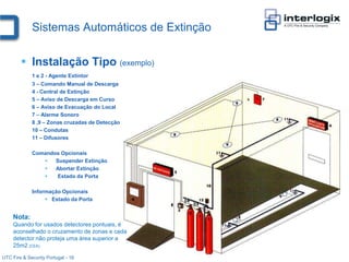 Sistemas Automáticos de Extinção

         Instalação Tipo (exemplo)
             1 e 2 - Agente Extintor
             3 – Comando Manual de Descarga
             4 - Central de Extinção
             5 – Aviso de Descarga em Curso
             6 – Aviso de Evacuação do Local
             7 – Alarme Sonoro
             8 ,9 – Zonas cruzadas de Detecção
             10 – Condutas
             11 – Difusores

             Comandos Opcionais
                   Suspender Extinção
                   Abortar Extinção
                    Estado da Porta

             Informação Opcionais
                   Estado da Porta


     Nota:
     Quando for usados detectores pontuais, é
     aconselhado o cruzamento de zonas e cada
     detector não proteja uma área superior a
     25m2 (CEA)

UTC Fire & Security Portugal - 16
 