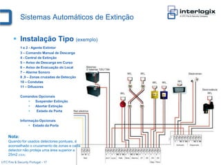 Sistemas Automáticos de Extinção

         Instalação Tipo (exemplo)
             1 e 2 - Agente Extintor
             3 – Comando Manual de Descarga
             4 - Central de Extinção
             5 – Aviso de Descarga em Curso
             6 – Aviso de Evacuação do Local
             7 – Alarme Sonoro
             8 ,9 – Zonas cruzadas de Detecção
             10 – Condutas
             11 – Difusores

             Comandos Opcionais
                   Suspender Extinção
                   Abortar Extinção
                    Estado da Porta

             Informação Opcionais
                   Estado da Porta


     Nota:
     Quando for usados detectores pontuais, é
     aconselhado o cruzamento de zonas e cada
     detector não proteja uma área superior a
     25m2 (CEA)

UTC Fire & Security Portugal - 17
 