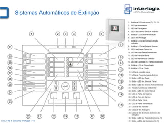 Sistemas Automáticos de Extinção




UTC Fire & Security Portugal - 19
 