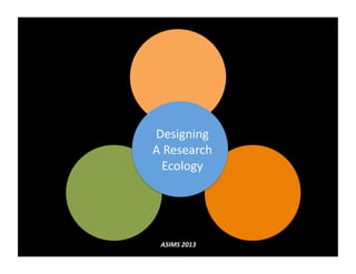 Designing	
  	
  
A	
  Research	
  
Ecology	
  	
  
ASIMS	
  2013	
  
 