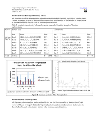 A simulated annealing algorithm for solving the school bus | PDF