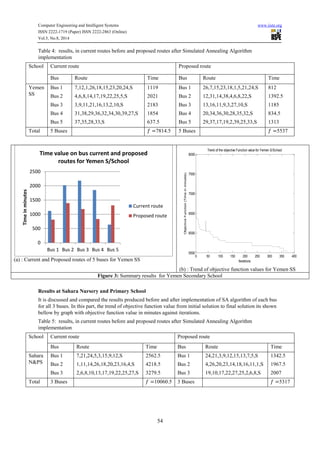 A simulated annealing algorithm for solving the school bus | PDF