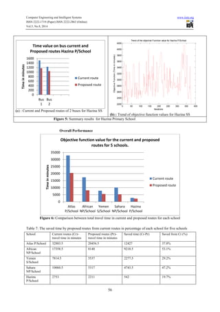 A simulated annealing algorithm for solving the school bus | PDF