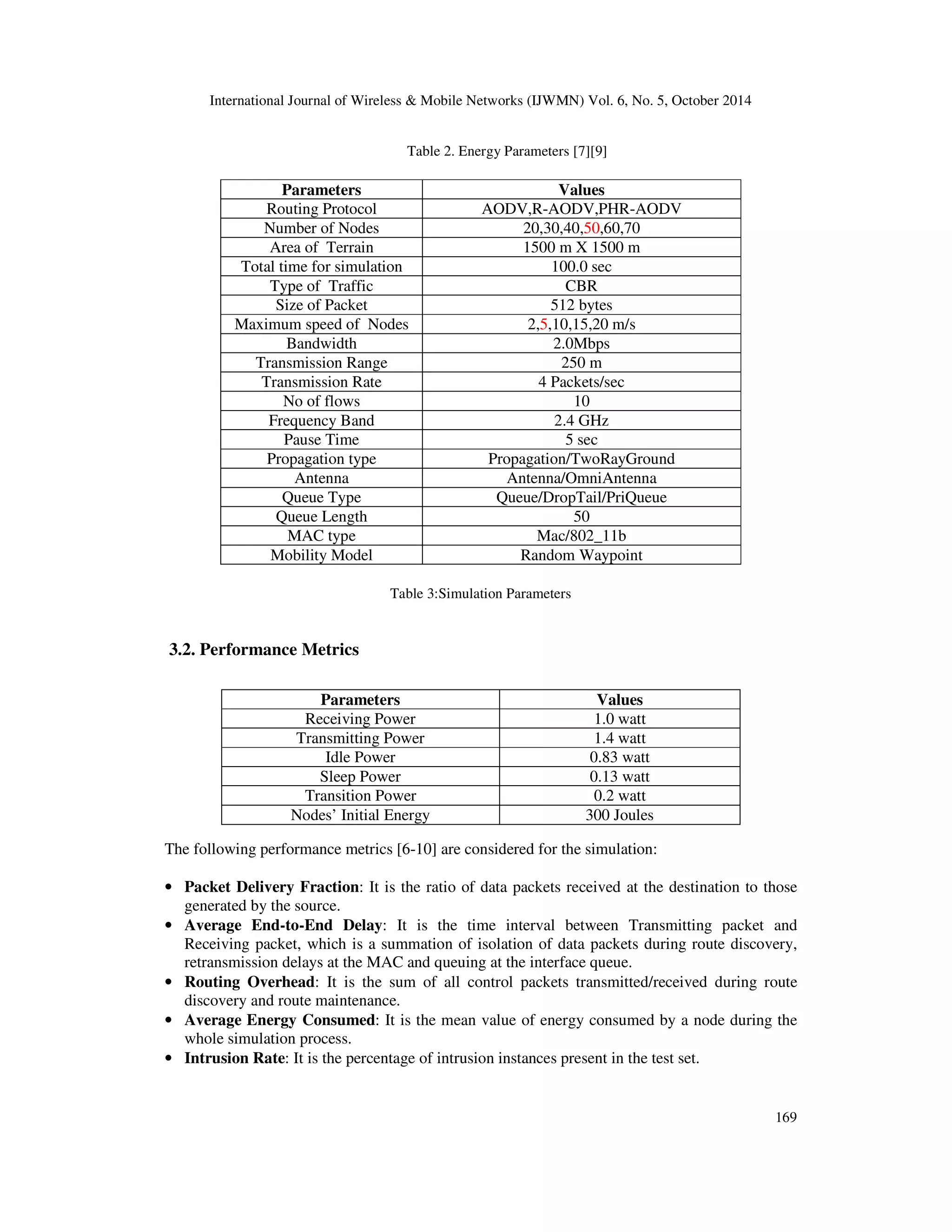 International Journal of Wireless & Mobile Networks (IJWMN) Vol. 6, No. 5, October 2014 
169 
Table 2. Energy Parameters [7][9] 
Parameters Values 
Routing Protocol AODV,R-AODV,PHR-AODV 
Number of Nodes 20,30,40,50,60,70 
Area of Terrain 1500 m X 1500 m 
Total time for simulation 100.0 sec 
Type of Traffic CBR 
Size of Packet 512 bytes 
Maximum speed of Nodes 2,5,10,15,20 m/s 
Bandwidth 2.0Mbps 
Transmission Range 250 m 
Transmission Rate 4 Packets/sec 
No of flows 10 
Frequency Band 2.4 GHz 
Pause Time 5 sec 
Propagation type Propagation/TwoRayGround 
Antenna Antenna/OmniAntenna 
Queue Type Queue/DropTail/PriQueue 
Queue Length 50 
MAC type Mac/802_11b 
Mobility Model Random Waypoint 
Table 3:Simulation Parameters 
3.2. Performance Metrics 
Parameters Values 
Receiving Power 1.0 watt 
Transmitting Power 1.4 watt 
Idle Power 0.83 watt 
Sleep Power 0.13 watt 
Transition Power 0.2 watt 
Nodes’ Initial Energy 300 Joules 
The following performance metrics [6-10] are considered for the simulation: 
• Packet Delivery Fraction: It is the ratio of data packets received at the destination to those 
generated by the source. 
• Average End-to-End Delay: It is the time interval between Transmitting packet and 
Receiving packet, which is a summation of isolation of data packets during route discovery, 
retransmission delays at the MAC and queuing at the interface queue. 
• Routing Overhead: It is the sum of all control packets transmitted/received during route 
discovery and route maintenance. 
• Average Energy Consumed: It is the mean value of energy consumed by a node during the 
whole simulation process. 
• Intrusion Rate: It is the percentage of intrusion instances present in the test set. 
 