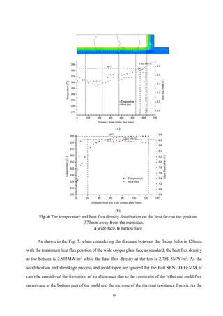 16
(a)
(b)
Fig. 6 The temperature and heat flux density distribution on the heat face at the position
370mm away from the meniscus.
a wide face, b narrow face
As shown in the Fig. 7, when considering the distance between the fixing bolts is 120mm
with the maximum heat flux position of the wide copper plate face as standard, the heat flux density
at the bottom is 2.803MW/m2
while the heat flux density at the top is 2.781 5MW/m2
. As the
solidification and shrinkage process and mold taper are ignored for the Full SEN-3D FEMM, it
can`t be considered the formation of air allowance due to the constraint of the billet and mold flux
membrane at the bottom part of the mold and the increase of the thermal resistance from it. As the
 