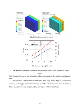 24
Fig. 12 Simulation results on plan 2
Fig. 13 Total deformation and thermal strain change according to the thickness of copper
plate
3.3.2 Changing character of total deformation and thermal strain according to depth of cooling water
slot.
Table 5 shows total deformation and thermal strain along the slot depth of cooling water
occurring on the copper plate of element model assembled with stainless back plate. At this time,
Plan 2 is used for the water slot plan and the copper plate is 40mm in thickness.
4
4.7
5.4
6.1
6.8
7.5
0.1
0.18
0.26
0.34
35 40 45 50
δthermal
(mm/m)
△
l
(
mm)
Thickness of copper plate (mm)
△l
δ thermal
 
