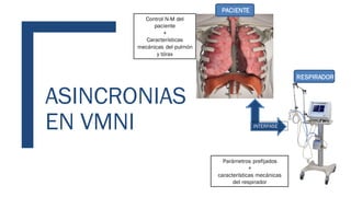 ASINCRONIAS
EN VMNI
Parámetros prefijados
+
características mecánicas
del respirador
Control N-M del
paciente
+
Características
mecánicas del pulmón
y tórax
INTERFASE
PACIENTE
RESPIRADOR
 