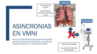 ASINCRONIAS
EN VMNI
Una incorrecta interacción paciente-respirador
se asocia con peores resultados, aumentodel
trabajo respiratorio y fracaso de la VMNI
INTERFASE
Parámetros prefijados
+
características mecánicas
del respirador
Control N-M del
paciente
+
Características
mecánicas del pulmón
y tórax
PACIENTE
RESPIRADOR
 