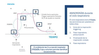 ASINCRONÍAS durante
el ciclo respiratorio
Él ciclo respiratorio tiene 4 fases,
las asincronías son posibles en
todas ellas:
1. Inicio de la inspiración:
triggering
2. Fase inspiratoria:
presurización
3. Finalización de la
inspiración: ciclado
4. Fase espiratoria
El análisis de las 3 curvas del respirador
(PRESIÓN, flujo y volumen) permite identificar
las asincronías
 