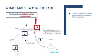 ■ Ciclado: el respirador finaliza
el ciclo inspiratorio pasando a
la fase espiratoria
2 asincronías: ciclado prematuro
cicladotardío
ASINCRONÍAS DE LA 3ª FASE: CICLADO
 