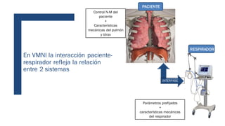 En VMNI la interacción paciente-
respirador refleja la relación
entre 2 sistemas
Control N-M del
paciente
+
Características
mecánicas del pulmón
y tórax
Parámetros prefijados
+
características mecánicas
del respirador
INTERFASE
PACIENTE
RESPIRADOR
 