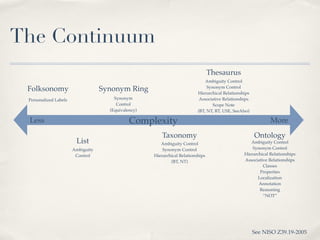 The Continuum
                                                                                  Thesaurus
                                                                               Ambiguity Control
 Folksonomy                        Synonym Ring                                 Synonym Control
                                                                           Hierarchical Relationships
 Personalized Labels                   Synonym                              Associative Relationships
                                        Control                                    Scope Note
                                     (Equivalency)                         (BT, NT, RT, USE, SeeAlso)

 Less                                         Complexity                                                       More

                                                         Taxonomy                                       Ontology
                        List                            Ambiguity Control                            Ambiguity Control
                       Ambiguity                         Synonym Control                              Synonym Control
                        Control                      Hierarchical Relationships                   Hierarchical Relationships
                                                             (BT, NT)                             Associative Relationships
                                                                                                           Classes
                                                                                                          Properties
                                                                                                         Localization
                                                                                                         Annotation
                                                                                                          Reasoning
                                                                                                           “NOT”




                                                                                                        See NISO Z39.19-2005
 