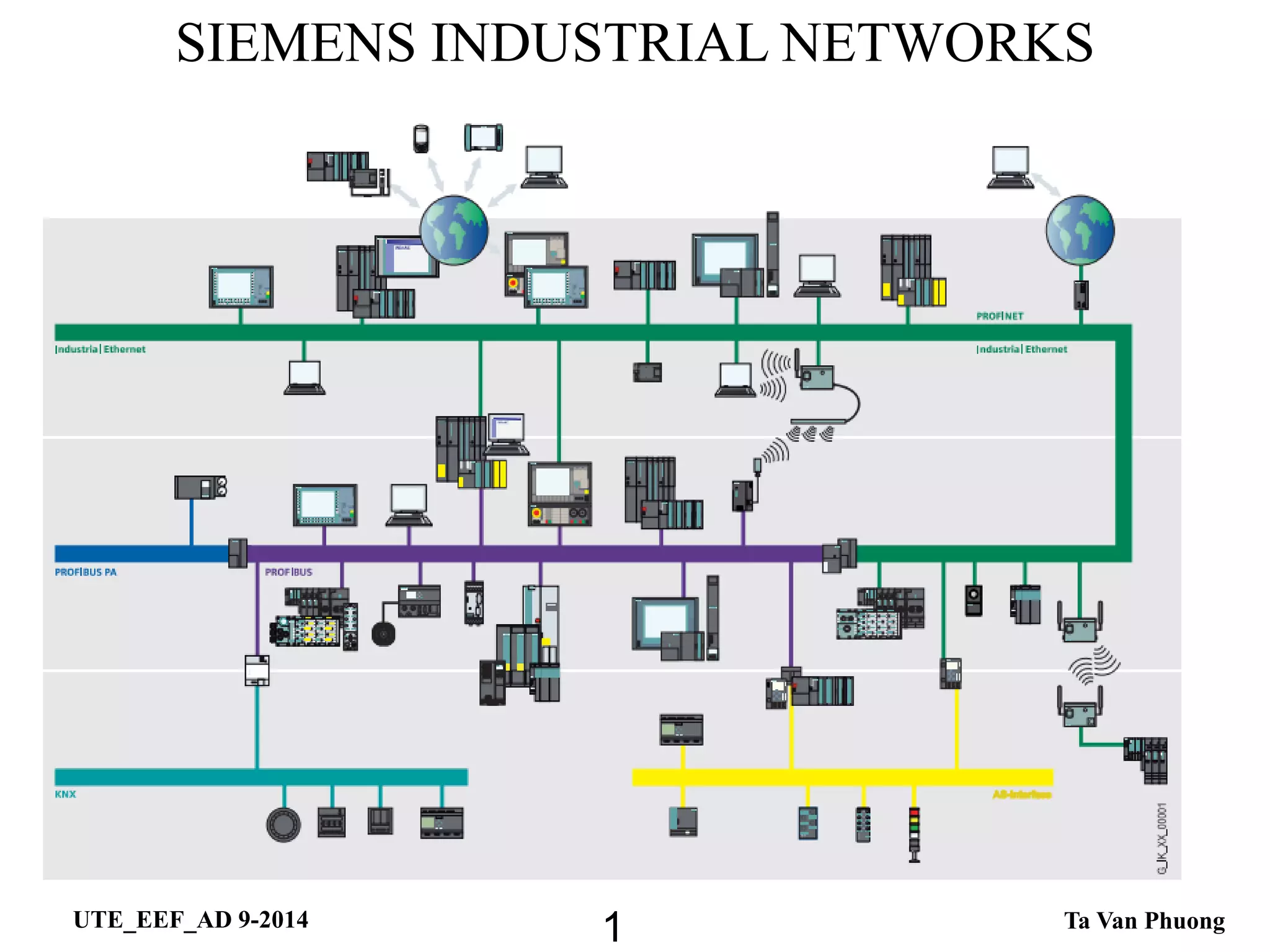 Asi network | PDF
