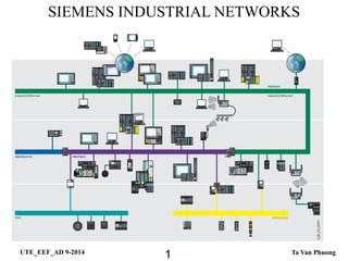 Asi network | PDF