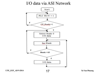 Asi network | PDF