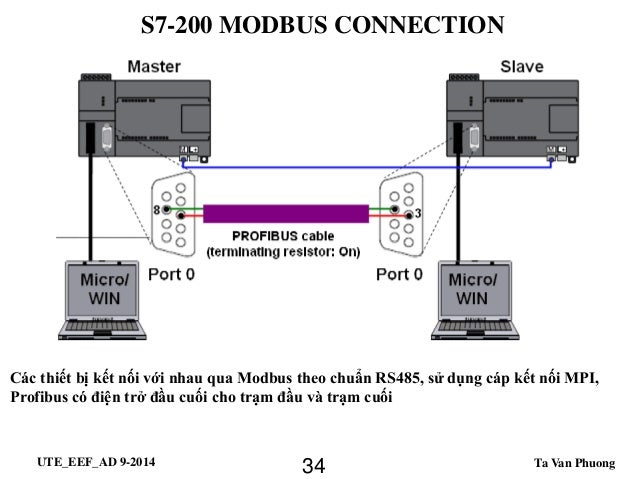 S7 200 Modbus Slave Library Download