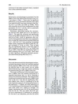 208 P.C. Bourdon et al.
and shown in the tables represent mean ± standard
error unless otherwise stated.
Results
Performance and physiological parameters for the
2000 m time trials determined during 2k and 2-in-
1 are shown in Table 1. There were no signiﬁcant
differences in any parameters between tests apart
from peak HR which was lower during 2k than dur-
ing 2-in-1 (p = 0.05) and INCR (p = 0.002). There
were relatively narrow limits of agreement for most
parameters for 2-in-1 and 2k, and no systematic
errors between values (p > 0.26).
Parameters determined during the incremen-
tal exercise tests (INCR and 2-in-1) are shown in
Table 2. The peak ˙VO2 achieved was signiﬁcantly
lower during INCR compared with 2-in-1 (p = 0.02)
and 2k (p = 0.02). Limits of agreement were nar-
row for most parameters but there was a systematic
error in peak ˙VO2 measurements between INCR and
2-in-1, with the 2-in-1 test providing increasingly
higher values compared with INCR as peak ˙VO2 val-
ues increased (r2 = 0.56, p = 0.02). Time to peak
˙VO2 was signiﬁcantly shorter in the ﬁnal stage of
INCR compared to both the 2-in-1 (p < 0.001) and
2k (p < 0.001). Peak RPE was signiﬁcantly higher in
INCR compared with 2-in-1 (p = 0.02). There were
no other signiﬁcant differences between parame-
ters determined during INCR and 2-in-1.
Discussion
This study demonstrated that physiological and per-
formance parameters which are routinely assessed
during separate 2000 m time trials and incremen-
tal exercise tests in elite rowers can be validly
determined during a single test session combining
incremental exercise with a 2000 m time trial.
There was no difference in the time taken to per-
form a 2000 m time trial whether performed as a
separate stand-alone test (i.e. 2k) or following a
series of incremental workloads. This indicates that
combining incremental exercise with a 2000 m time
trial in the 2-in-1 test did not signiﬁcantly inﬂu-
ence 2000 m time, which is considered to be the
most important measure of rowing performance in
the laboratory.1,15 Indeed, the mean difference of
1.5 s in performance time between the two 2000 m
time trials (with 2-in-1 taking on average 1.5 s
longer) represented only 0.3% of the performance
time for the 2k. This was within the 0.5% typi-
cal error (expressed as % coefﬁcient of variation)
for this test in our laboratory, and also fell within
Table1Physiologicalandperformancecharacteristicsfor2000mrowingtimetrials
Parameter2-in-12kp95%CIrBiasLimitsofagreement
Time(s)430.0±7.3428.5±7.20.22−1.1to4.30.99−1.5−9.0to5.8
Peak˙VO2(lmin−1
)a
4.23±0.224.22±0.210.86−0.12to0.140.75−0.09−0.26to0.09
Timetopeak˙VO2(min)a
5.7±0.35.9±0.20.86−0.3to0.70.570.2−1.2to1.7
Peakheartrate(beatsmin−1
)193.1±2.3191.5±2.40.050to3.20.24−1.6−4.7to2.7
Peakbloodlactateconcentration(mmoll−1
)9.8±0.510.8±0.30.13−0.4to2.40.150.98−2.3to4.3
Averagepoweroutput(W)286.7±16.8288.6±17.20.54−4.6to8.20.991.9−16.0to19.6
Workdone(kJ)122.2±4.6122.6±4.70.61−1.3to2.10.990.4−4.7to5.5
PeakRPE(arbitraryunits)19.4±0.219.2±0.20.32−0.6to0.20.41−0.2−1.4to1.0
AOD(l)3.30±0.343.36±0.370.84−0.49to0.590.750.05−1.53to1.64
AOD:accumulatedoxygendeﬁcit;Biasrepresents2kvalueminus2-in-1value;RPE:ratingofperceivedexertion;2-in-1:incremental6×4minworkloadsfollowedby15minrecovery
andthena2000mtimetrial;2k:2000mtimetrial.
aDataforonlynineathletesshownduetomissingvaluesasresultoftechnicalproblems.
 