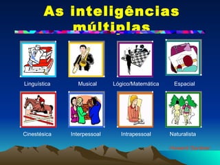 As inteligências múltiplas Howard Gardner Linguística Lógico/Matemática Musical Espacial Cinestésica Interpessoal Intrapessoal Naturalista 