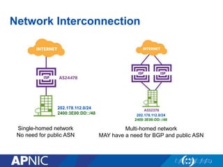 Network Interconnection
202.178.112.0/24
2400:3E00:DD::/48 202.178.112.0/24
2400:3E00:DD::/48
Multi-homed network
MAY have a need for BGP and public ASN
Single-homed network
No need for public ASN
 