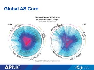 Global AS Core
 