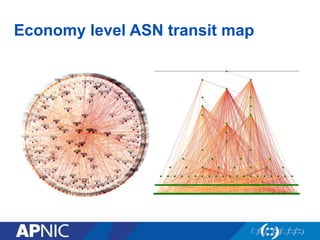 Economy level ASN transit map
 