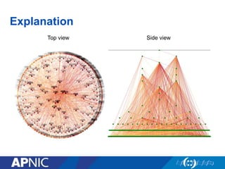 Explanation
Top view Side view
 
