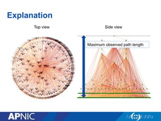Explanation
Top view Side view
Maximum observed path length
 