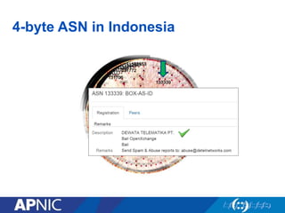 4-byte ASN in Indonesia
 